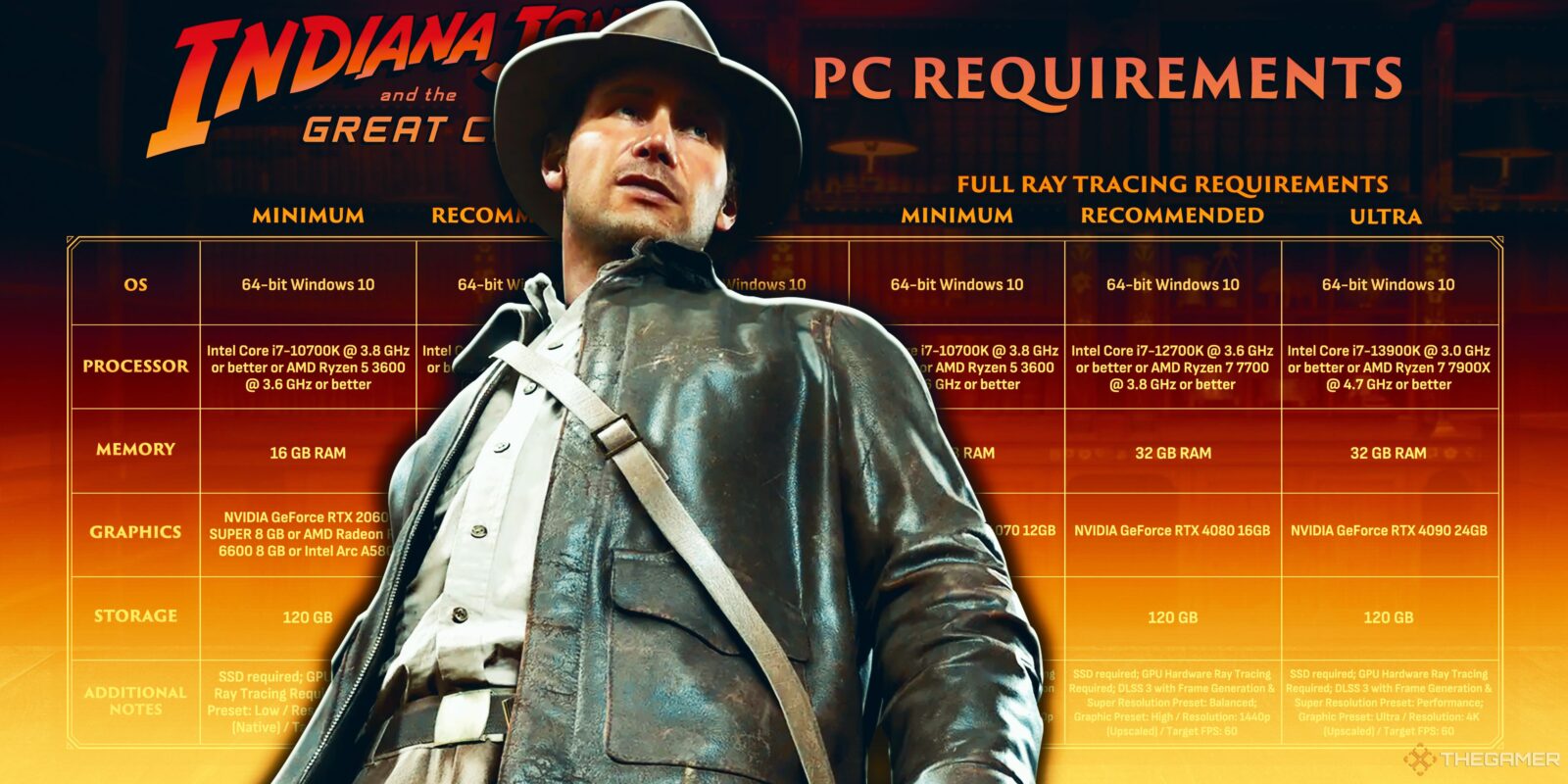 Indiana Jones And The Great Circle Makes Me Scared For The Future Of Hardware Specs