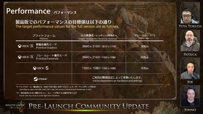 Capcom grid for Monster Hunter Wilds showing performance targets on Xbox and PC