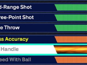 NBA 2K25 Attributes & Tests