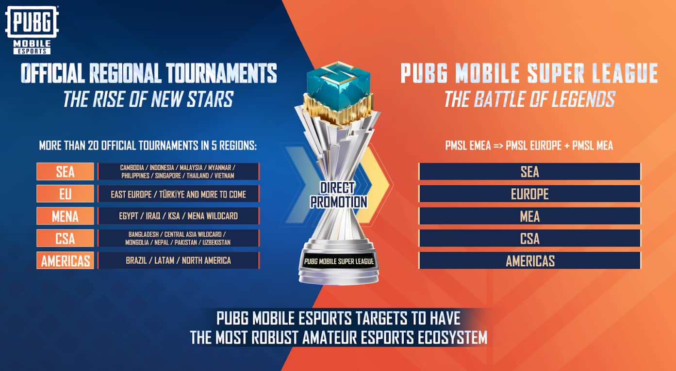 PUBG Mobile Esports circuit 2025 shares regional and super league details