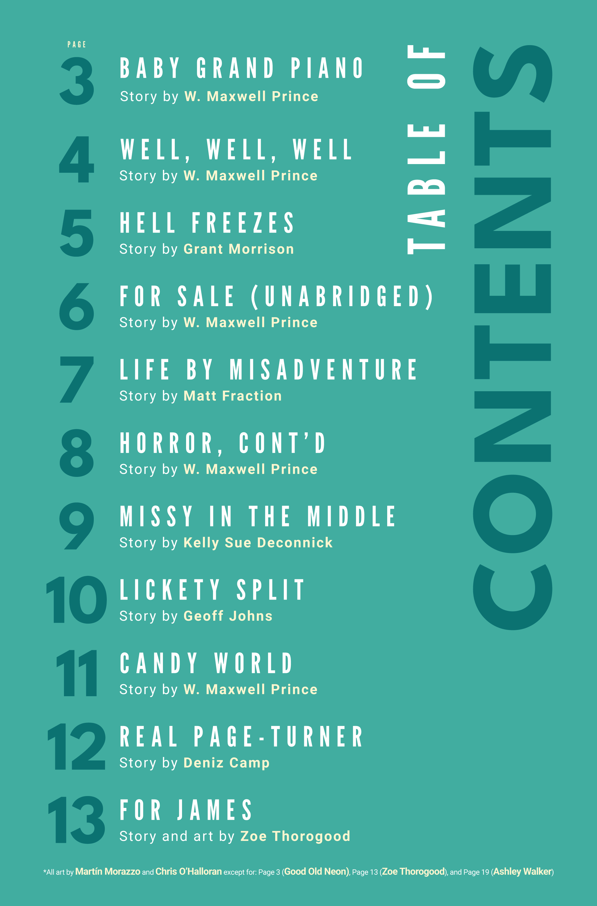 The table of contents for Ice Cream Man #43.