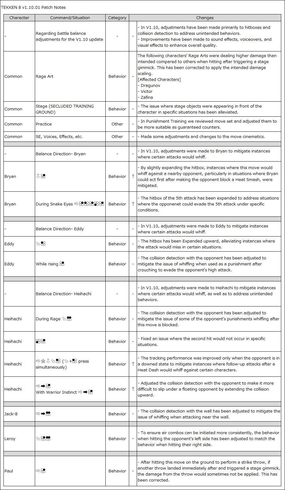 tekken-8-patch-1-10-1-notes-list