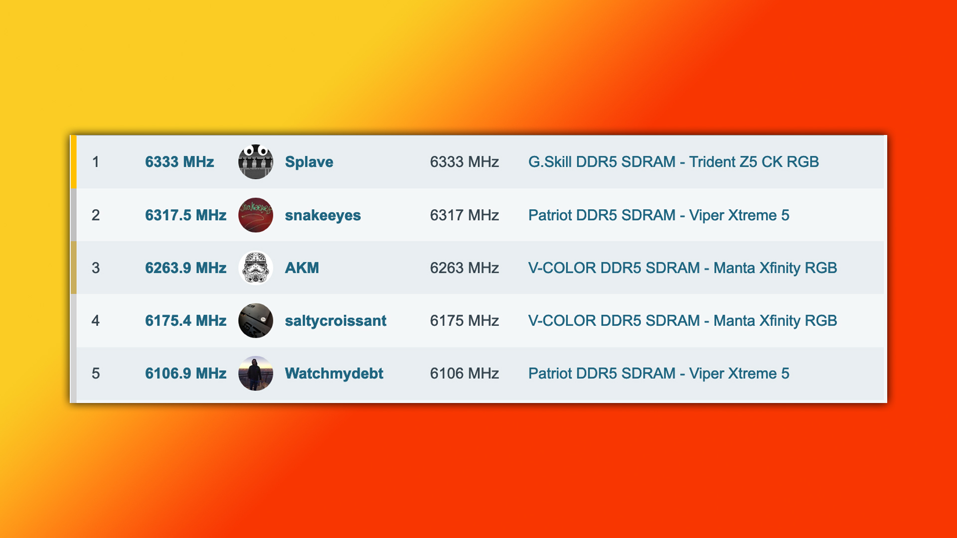 top ranks for ram frequency