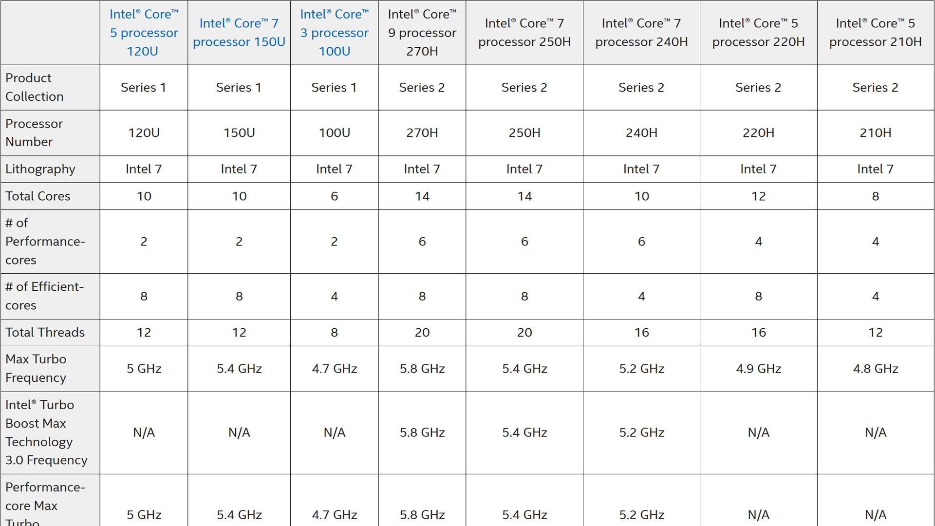 intel core 200h raptor lake laptop gaming cpu specs