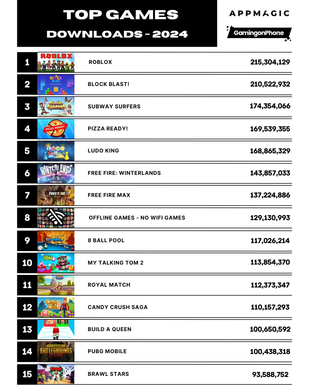 Top Mobile Games by Downloads 2024