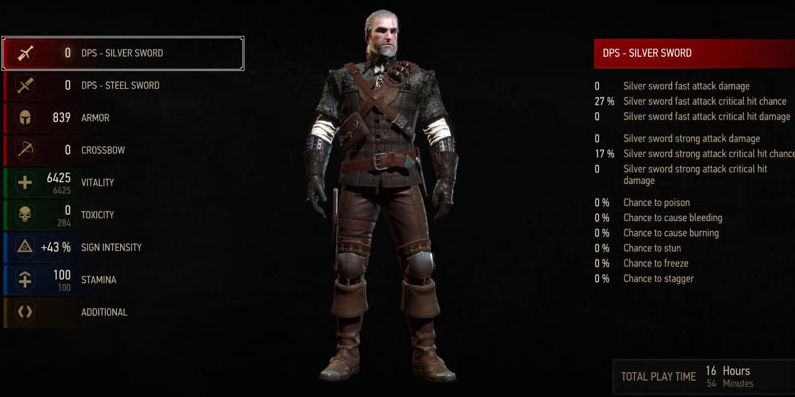 Witcher 3 Manticore Set