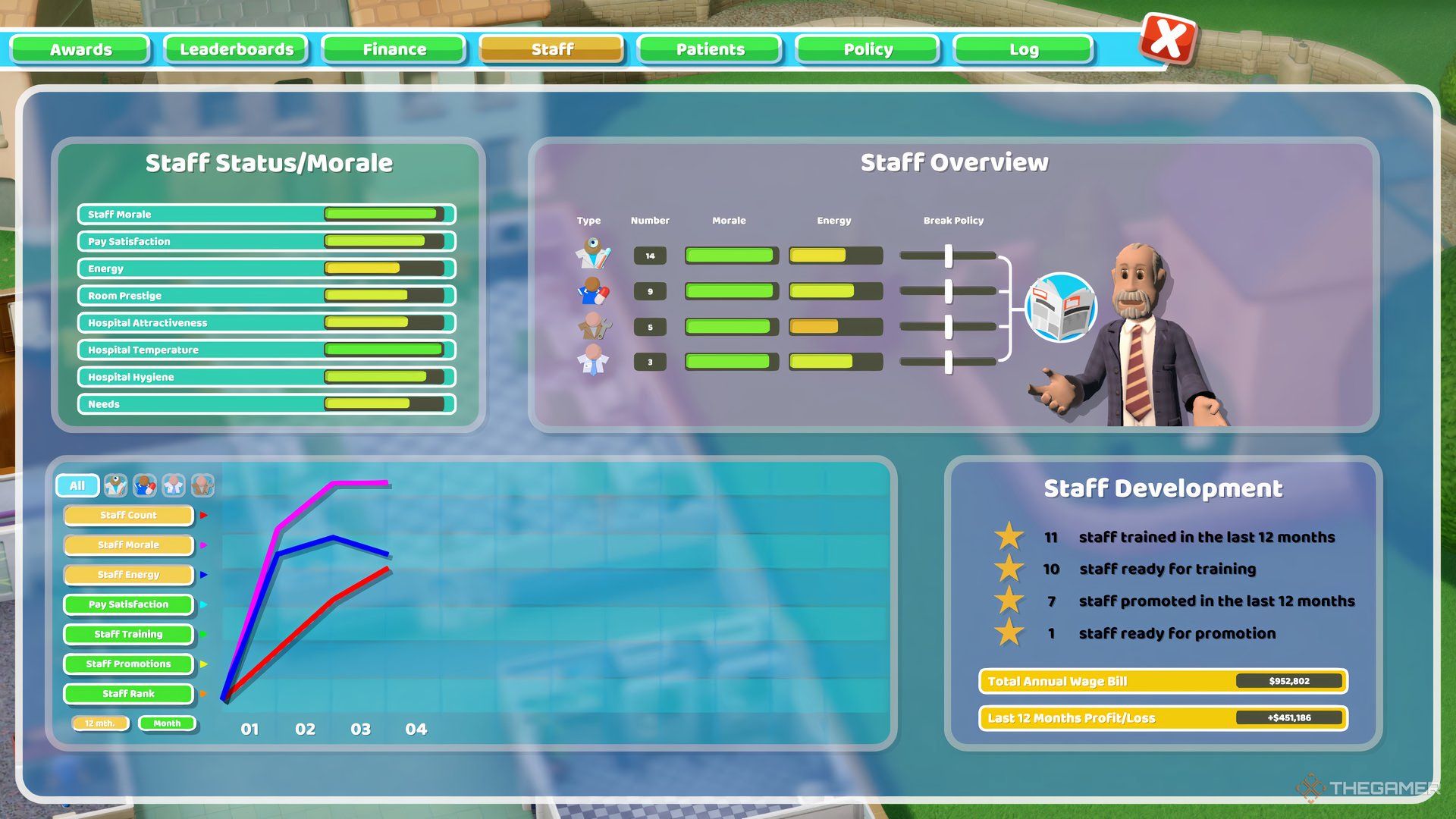 The Staff Overview screen in Two Point Hospital.