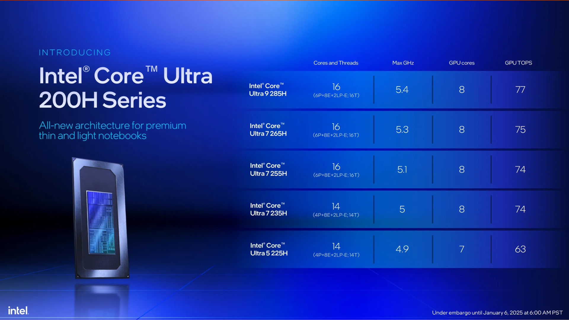 Intel Core Ultra 200H specs