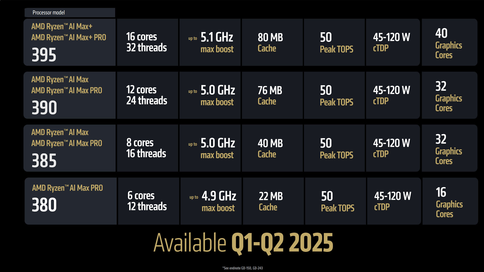 amd ryzen ai max strix halo lineup