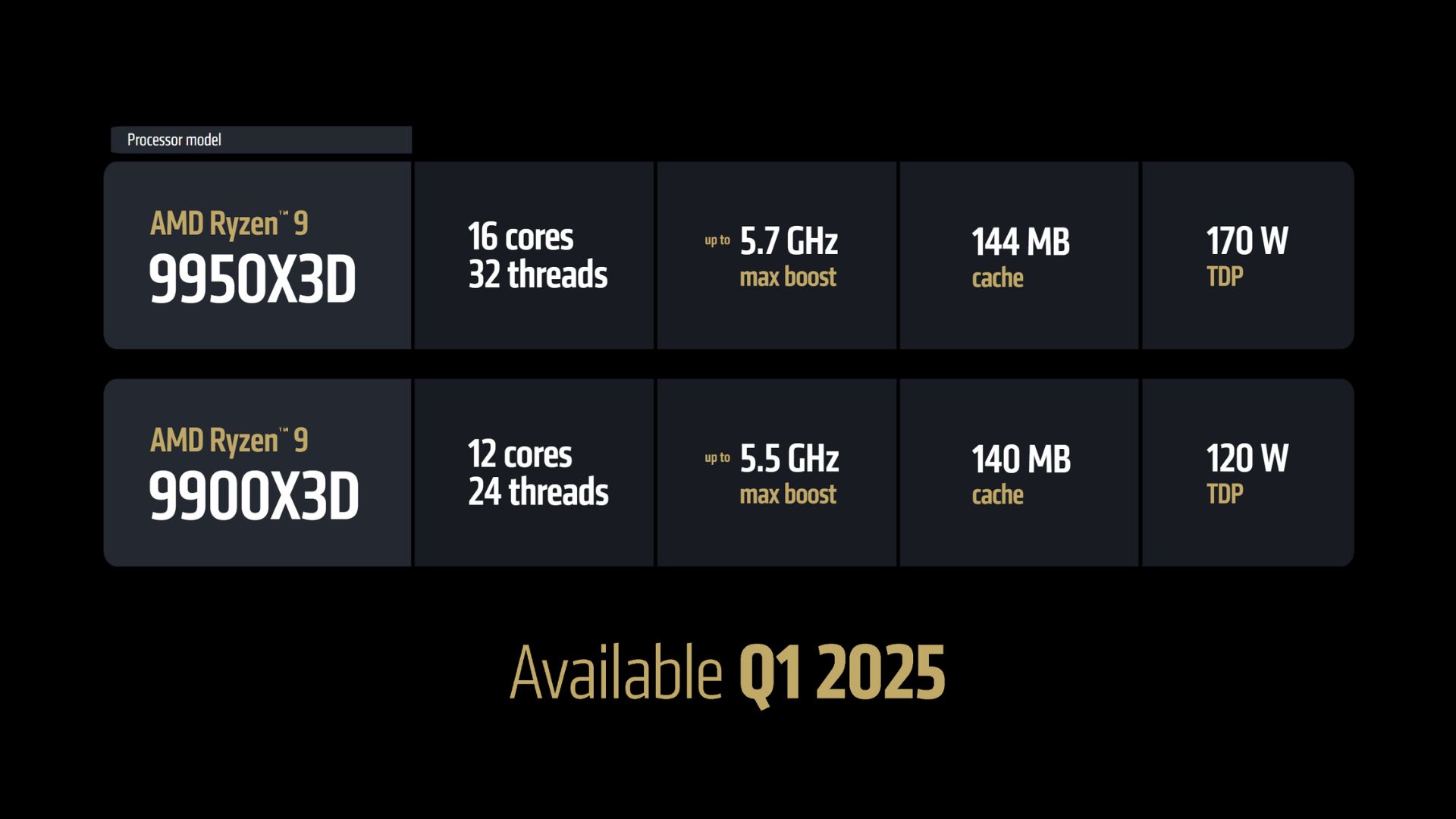 The AMD Ryzen 9 9950X3D and 9900X3D specs compared