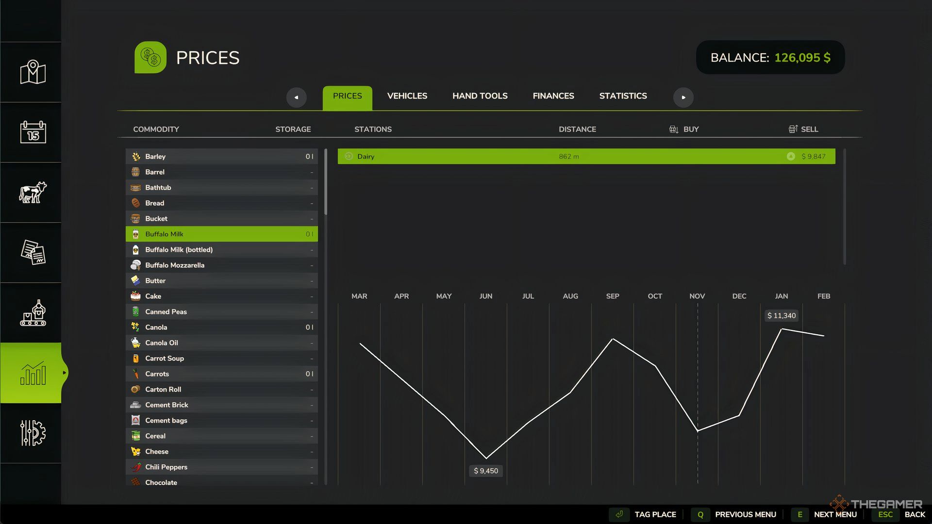 Buffalo Milk price chart in Farming Simulator 25.