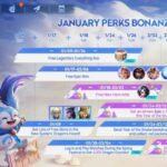 Honor Of Kings January 2025 Leaks: Upcoming skins, events and more