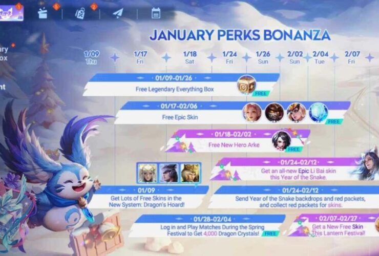 Honor Of Kings January 2025 Leaks: Upcoming skins, events and more