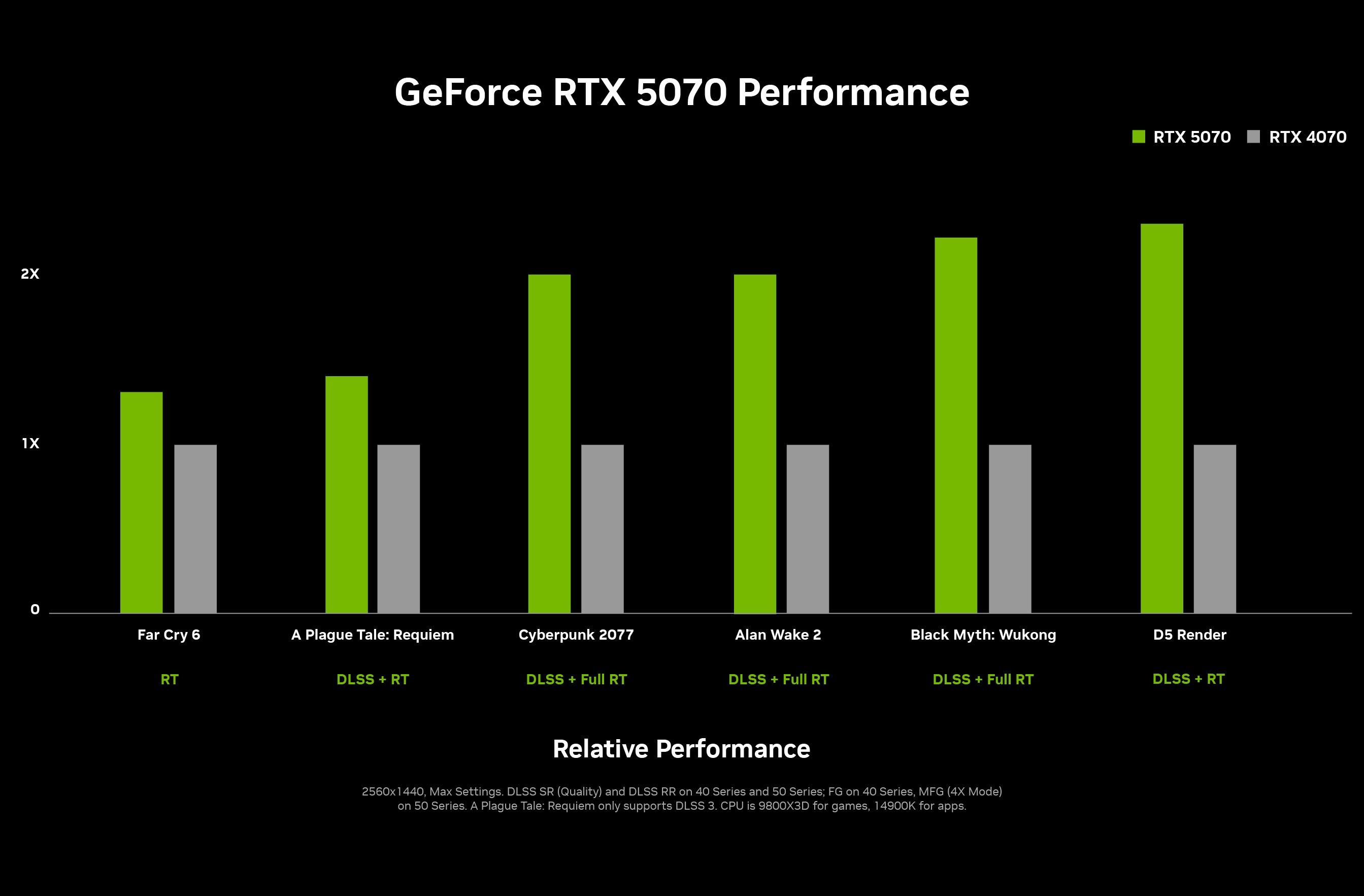 rtx 5070 vs rtx 4070