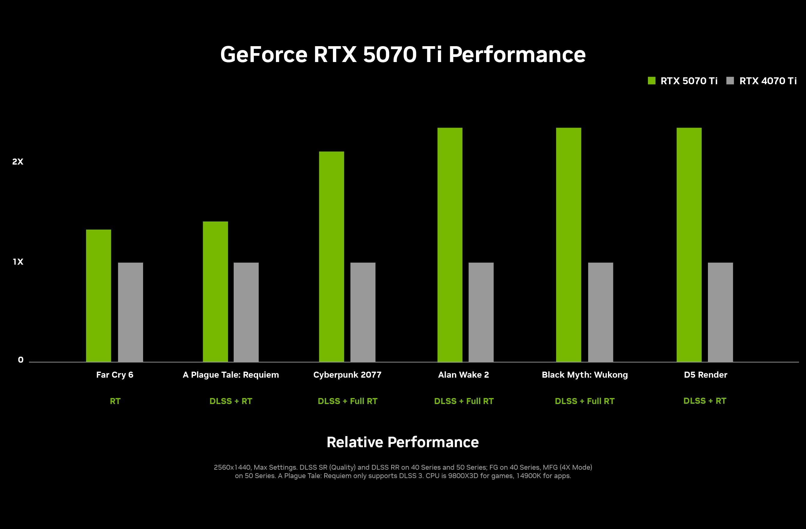 rtx 5070ti vs rtx 4070ti