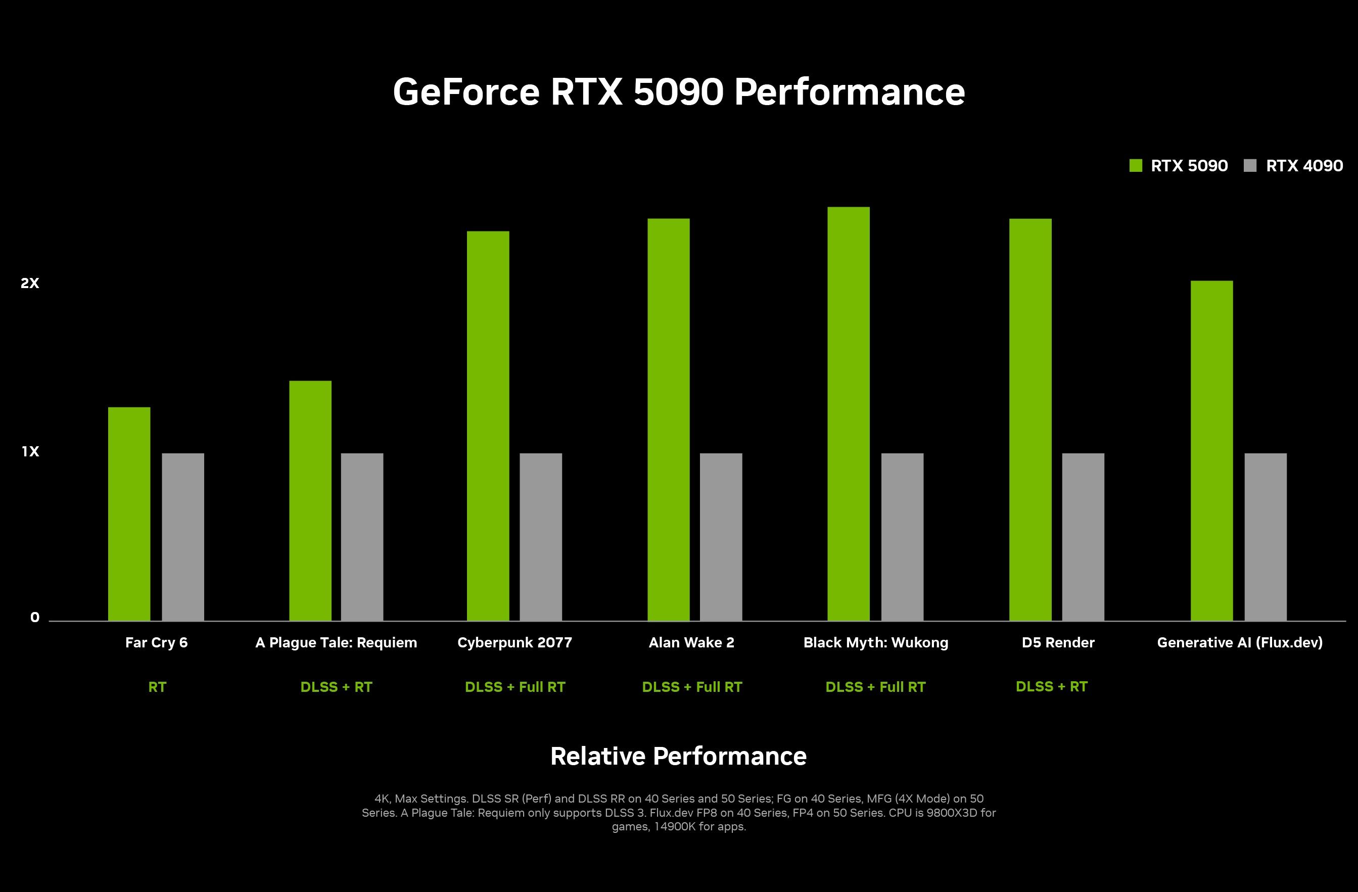 rtx 5090 vs rtx 4090