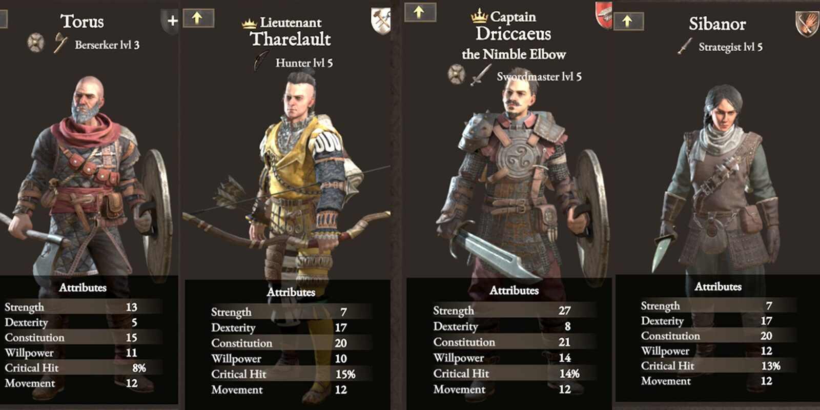 Best Classes In Wartales