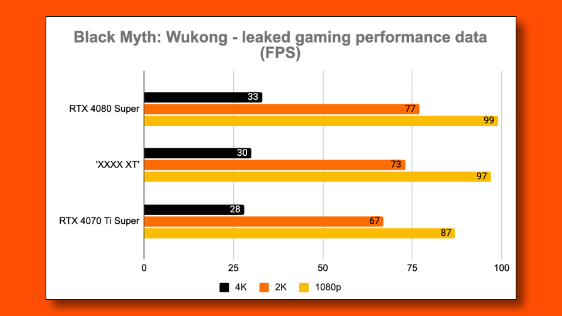 Leaked Black Myth: Wukong performance data