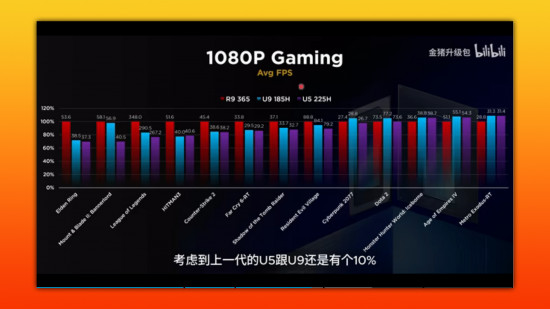 1080p benchmarks for intel vs amd