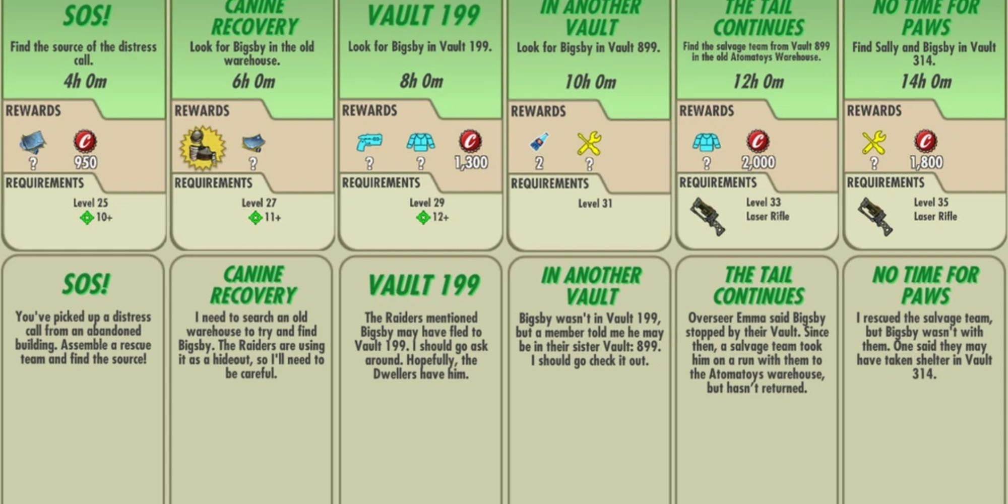 A Wasteland Tail Quest In Fallout Shelter