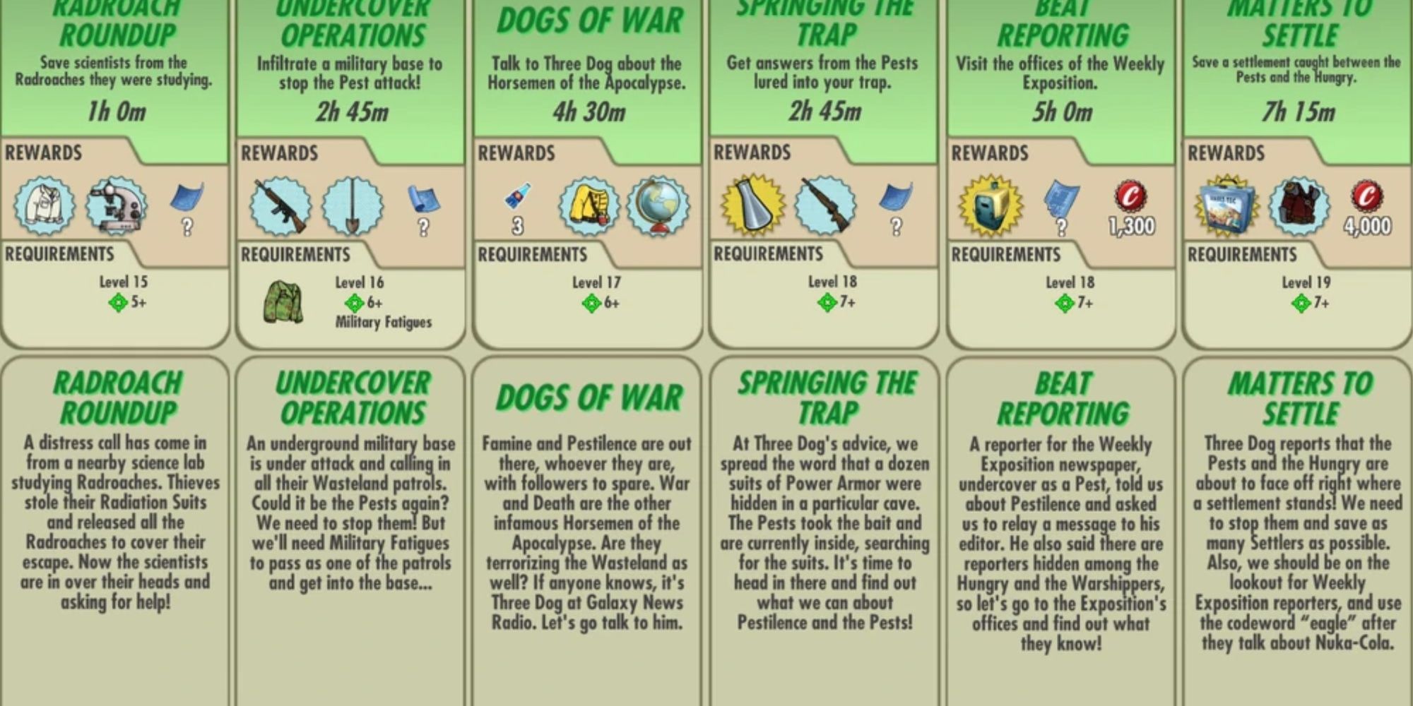 Horsemen of the Post-Apocalypse Part 1 Quest In Fallout Shelter