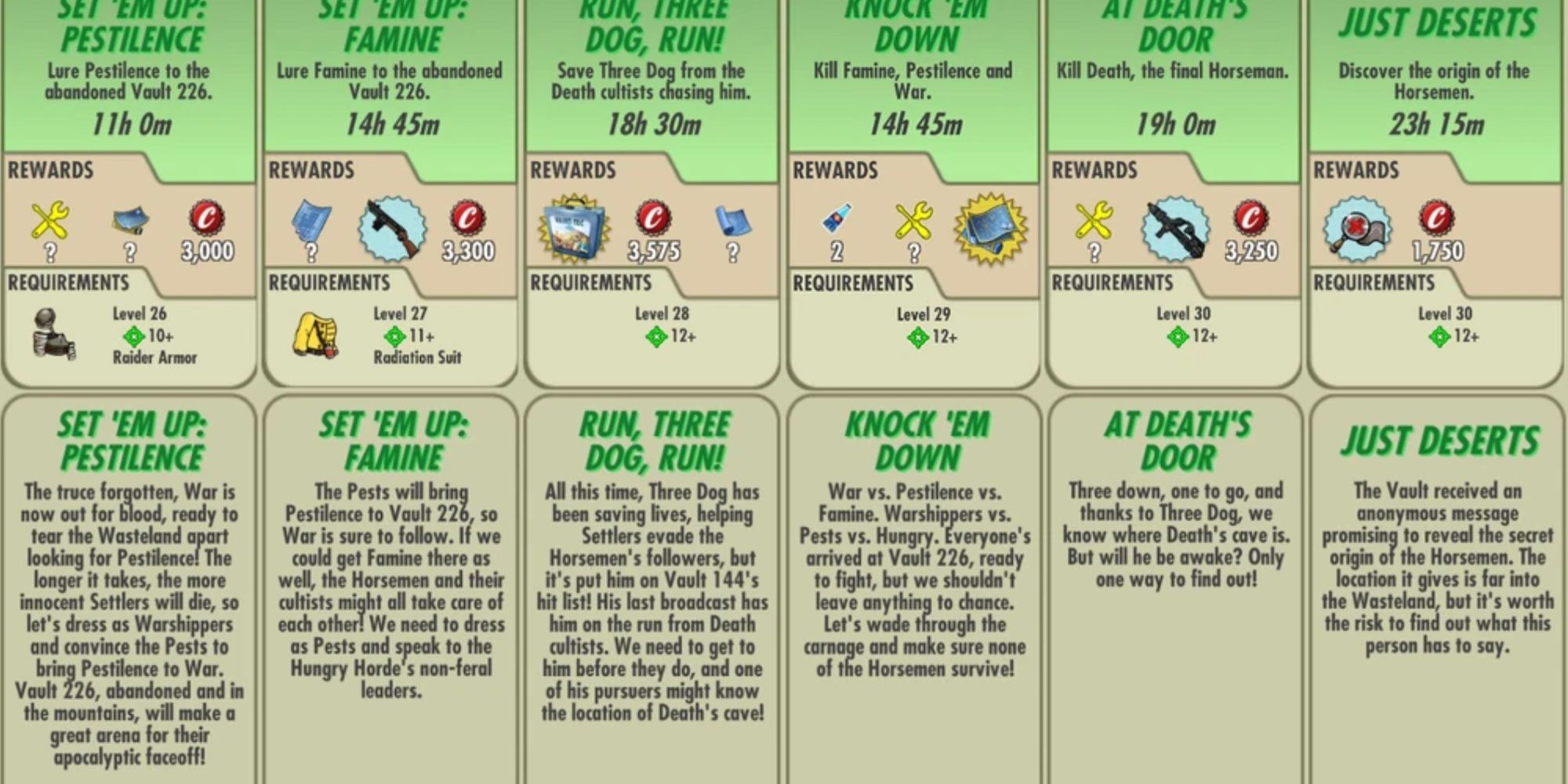 Horsemen of the Post-Apocalypse Part 3 Quest In Fallout Shelter