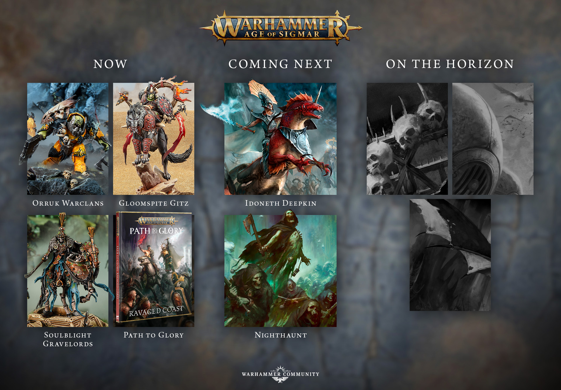 Age of Sigmar visual roadmap