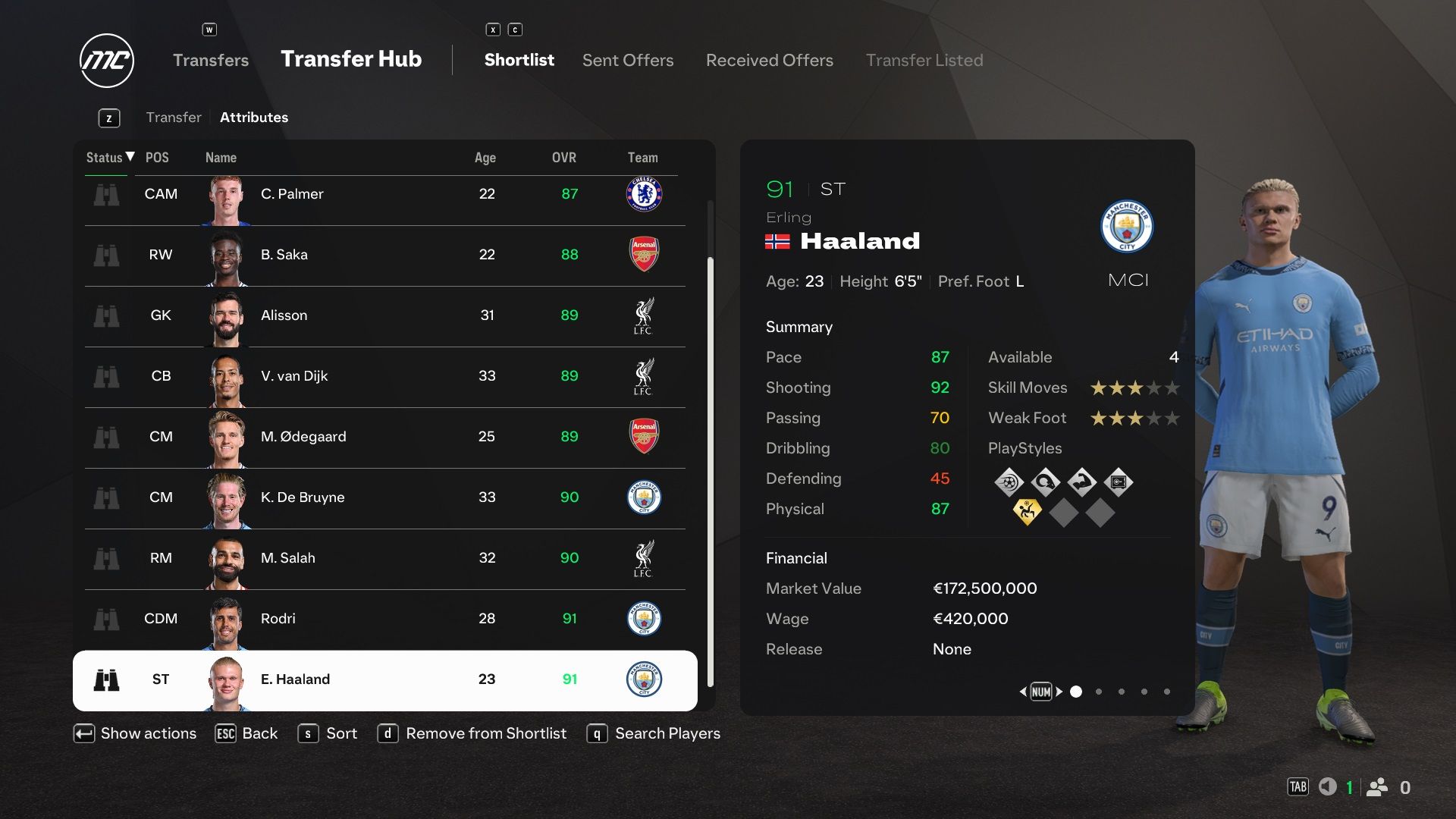 Erling Haaland in EA Sports FC 25.