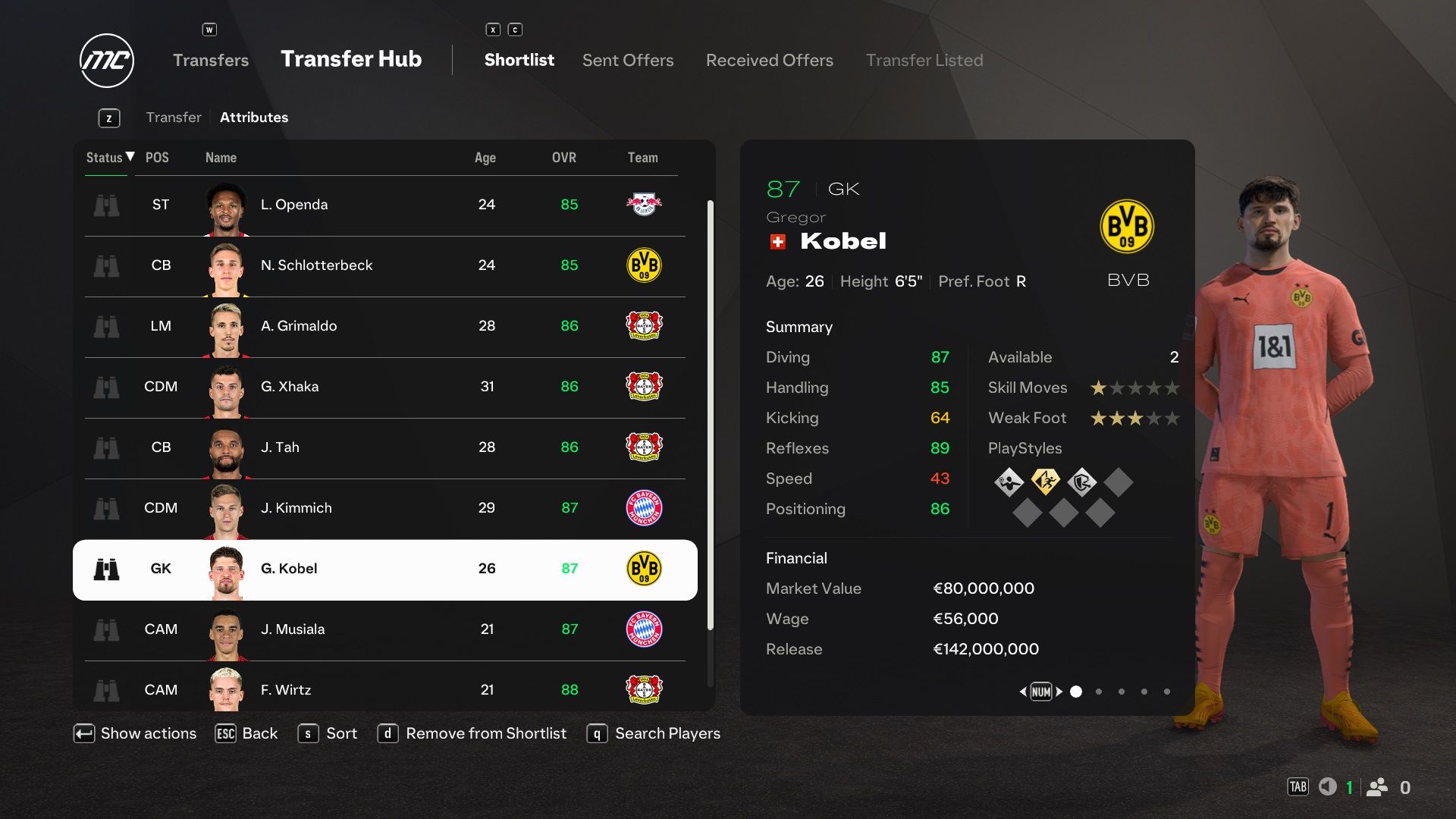 Gregor Kobel in EA Sports FC 25.