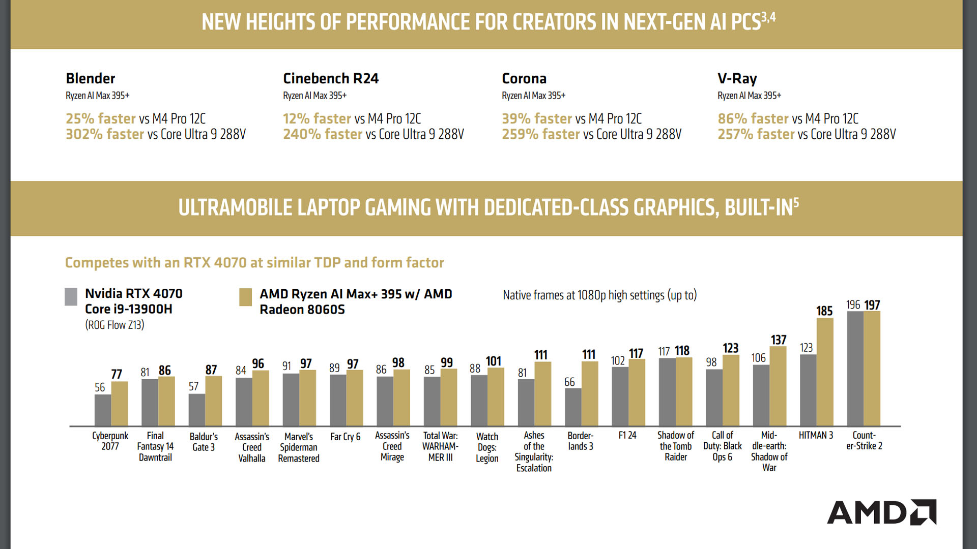 amd ryzen ai max 395 strix halo beats nvidia rtx 4070 benchmarks 02