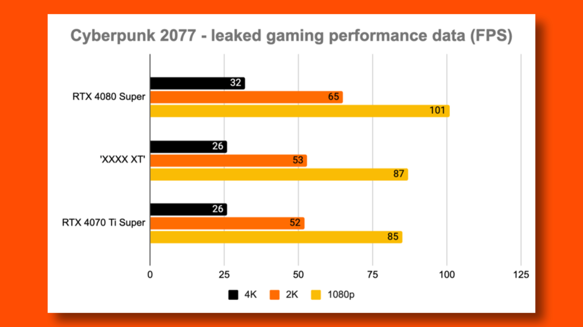 Leaked Cyberpunk 2077 performance data