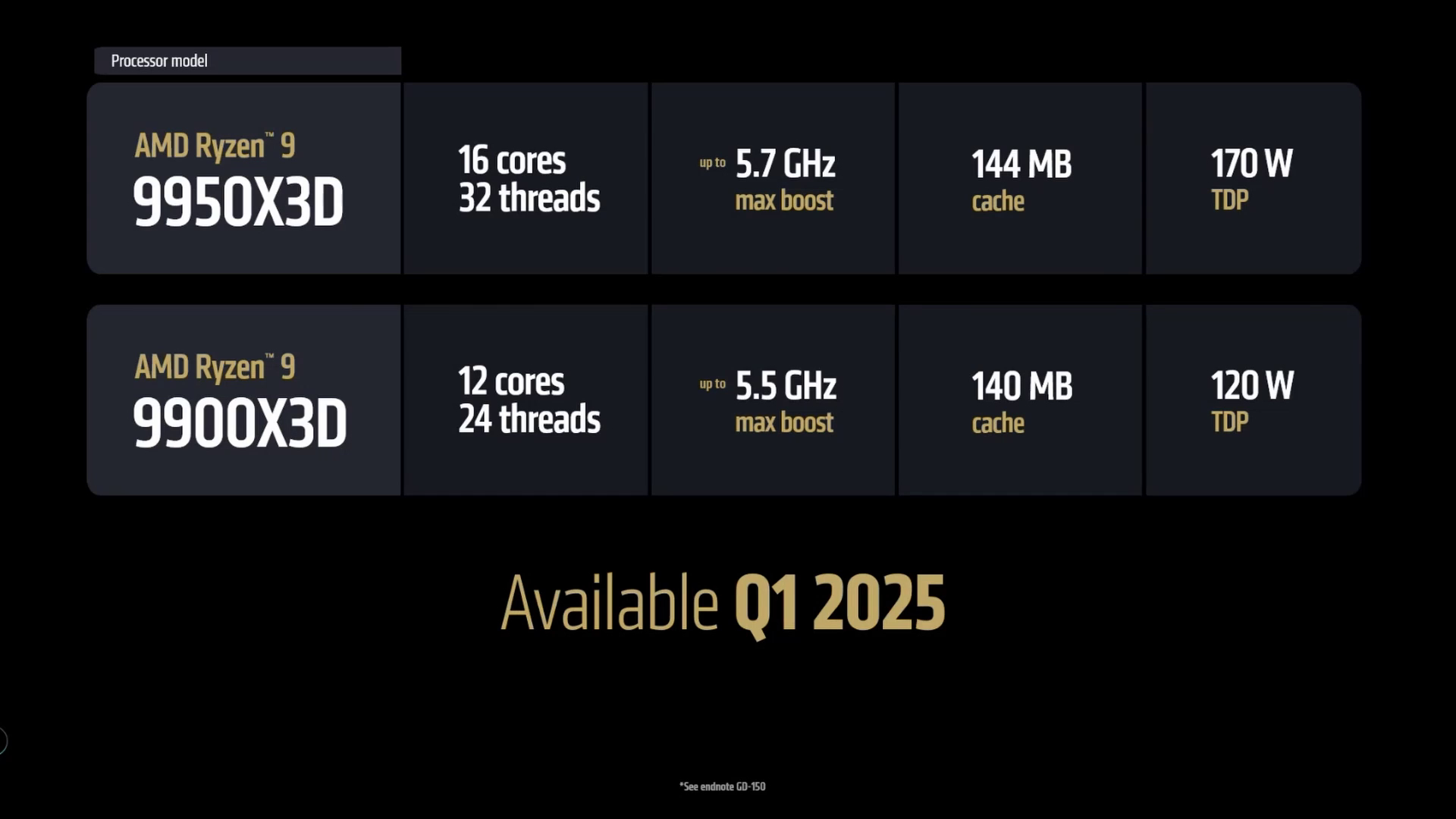 AMD Ryzen 9 9950X3D and 990X3D gaming CPUs