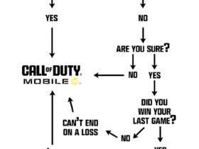 Call of Duty: Mobile (Twitter)Thoughts at 2 AM...