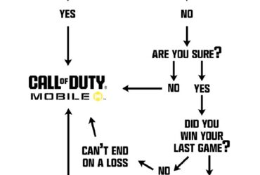 Call of Duty: Mobile (Twitter)Thoughts at 2 AM...