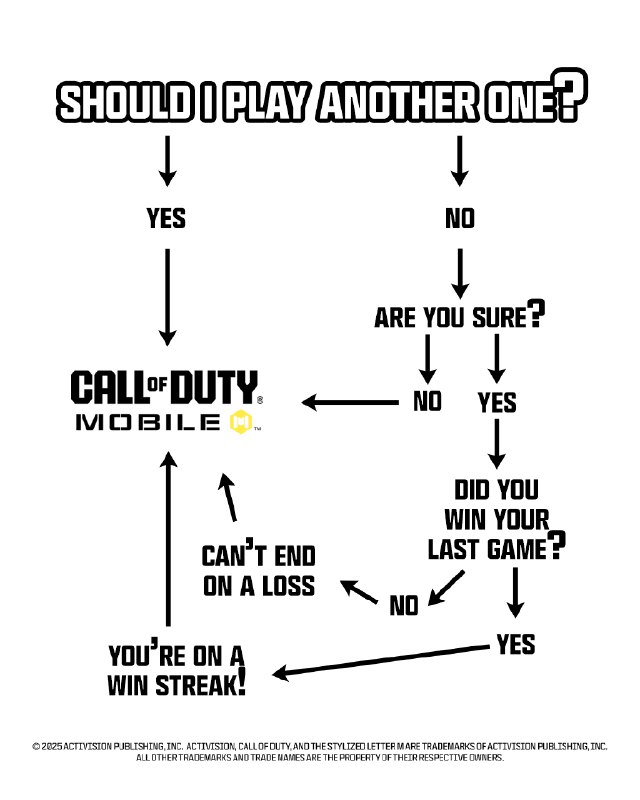 Call of Duty: Mobile (Twitter)Thoughts at 2 AM...