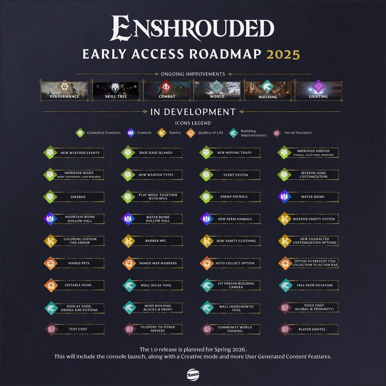 Enshrouded's early access roadmap for 2025