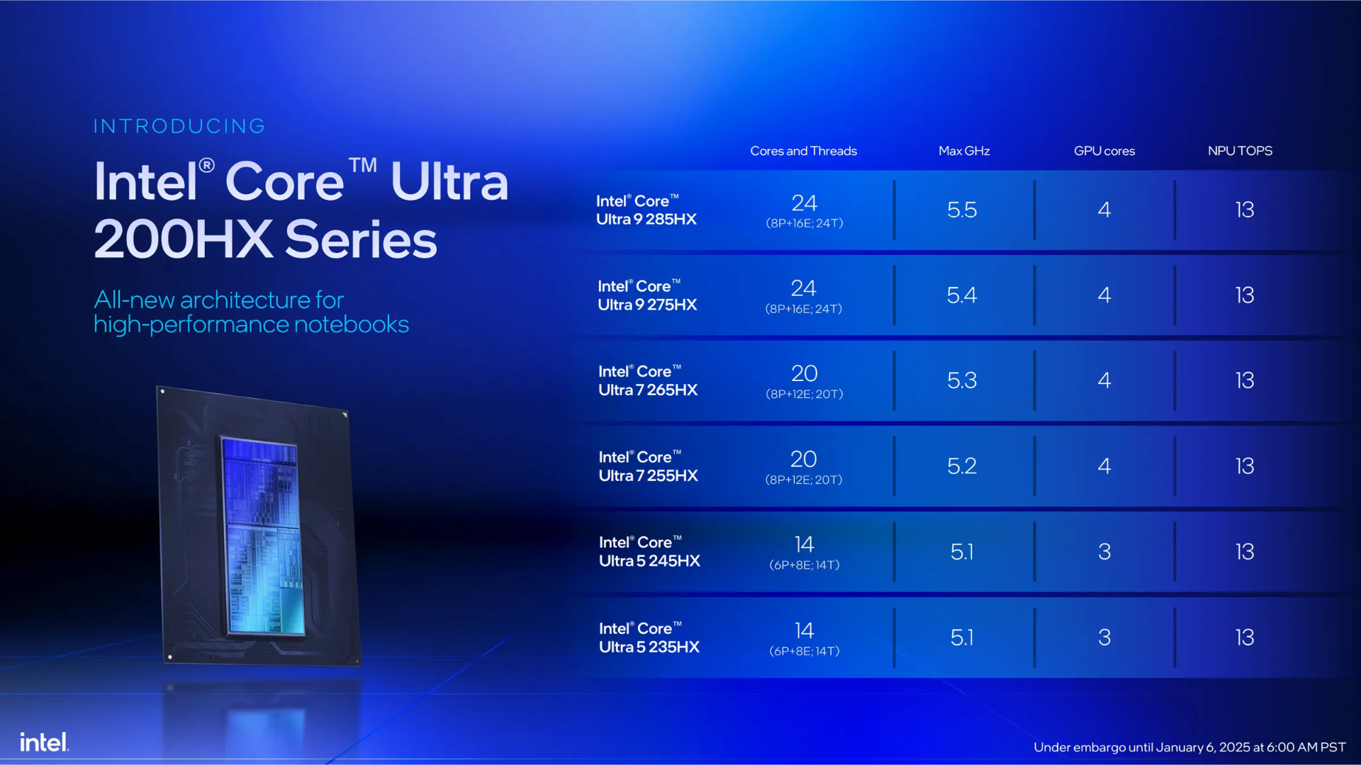 Intel Core Ultra 200HX specs