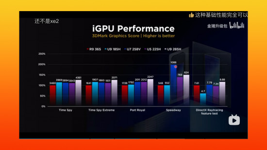 igpu performance for amd vs intel