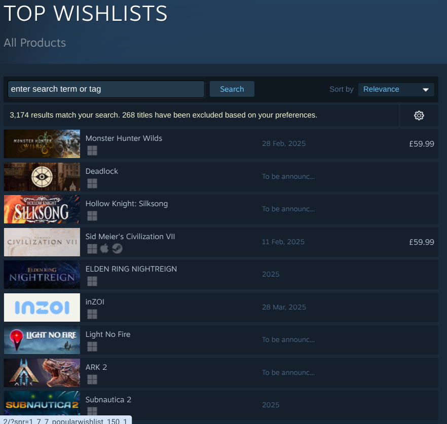 Steam's most wishlisted games including Monster Hunter Wilds at the top.