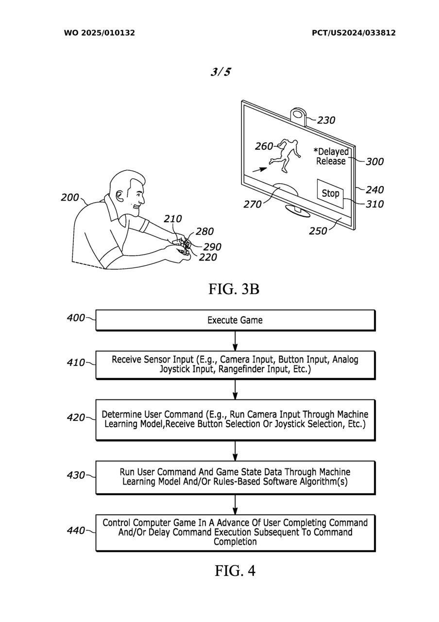 Image from the Sony patent which shows a player playing a football-themed game in front of a TV with an attached camera.