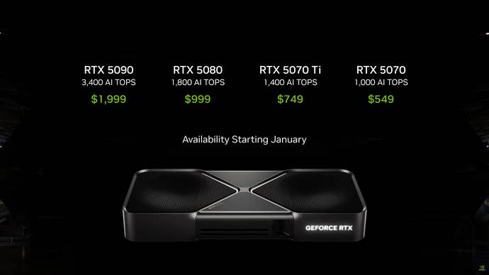 The Nvidia GeForce RTX 5090 with a series of prices above the unit.