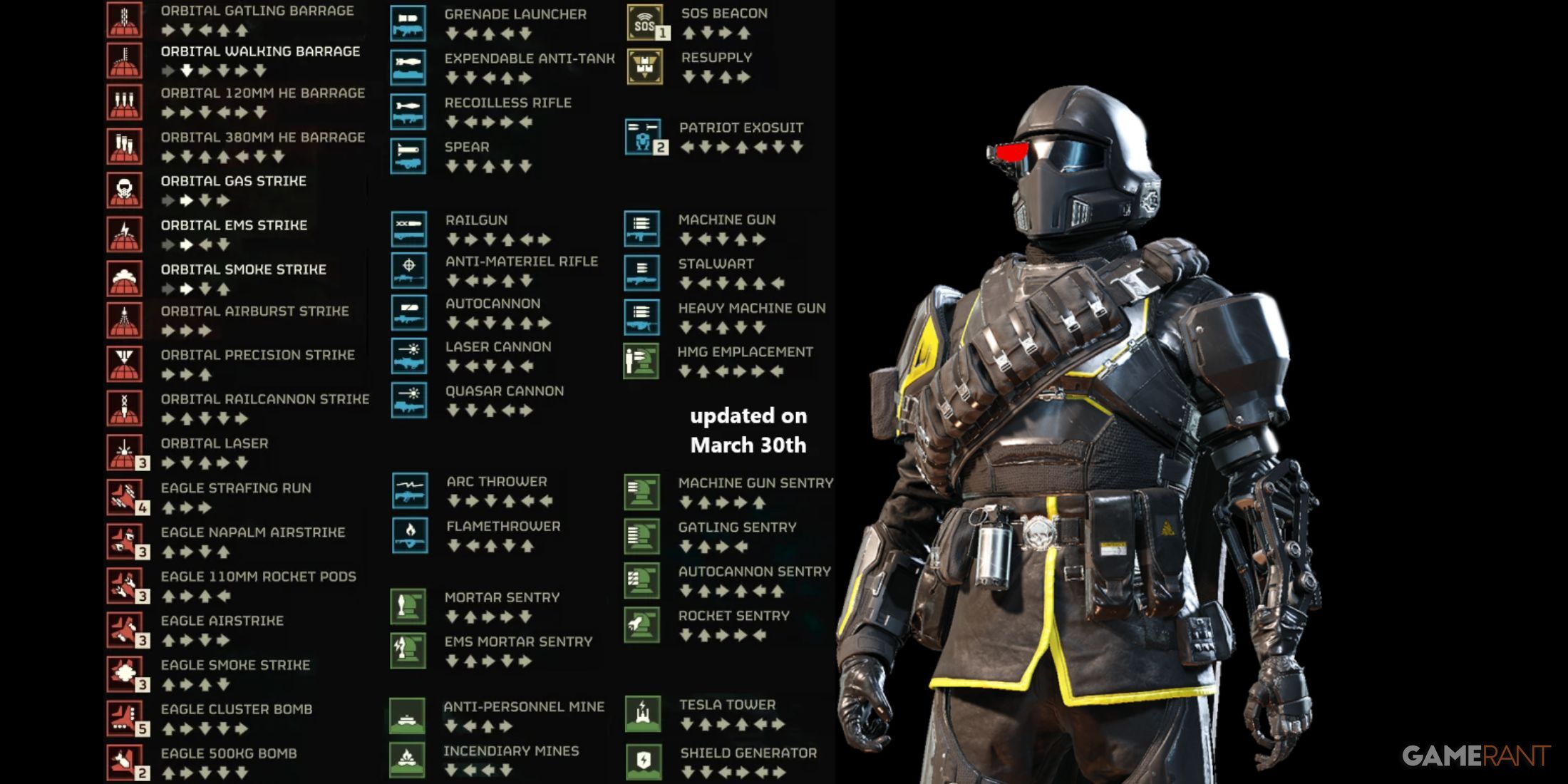 Helldivers 2 Stratagem List