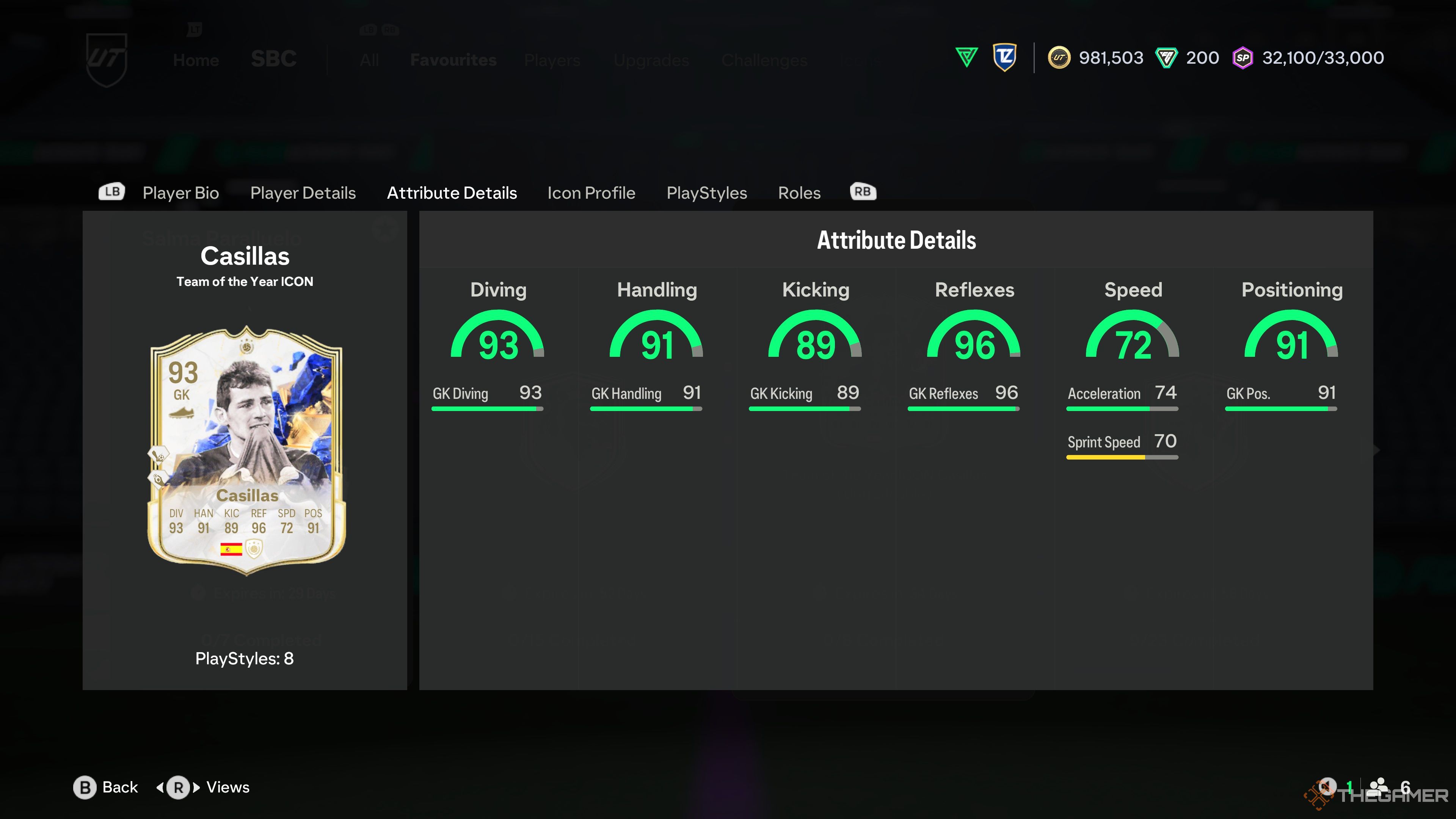 TOTY Icon Iker Casillas's attributes in EA Sports FC 25.