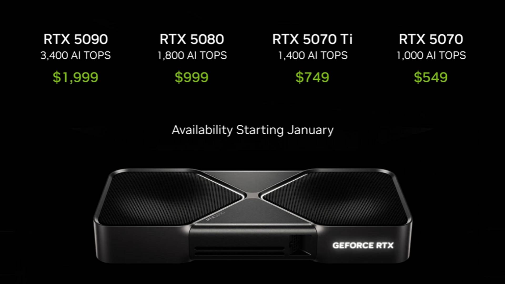 Nvidia GeForce RTX 50 series annoucement with pricing for RTX 5090, RTX 5080, RTX 5070 Ti, and RTX 5070 on screen