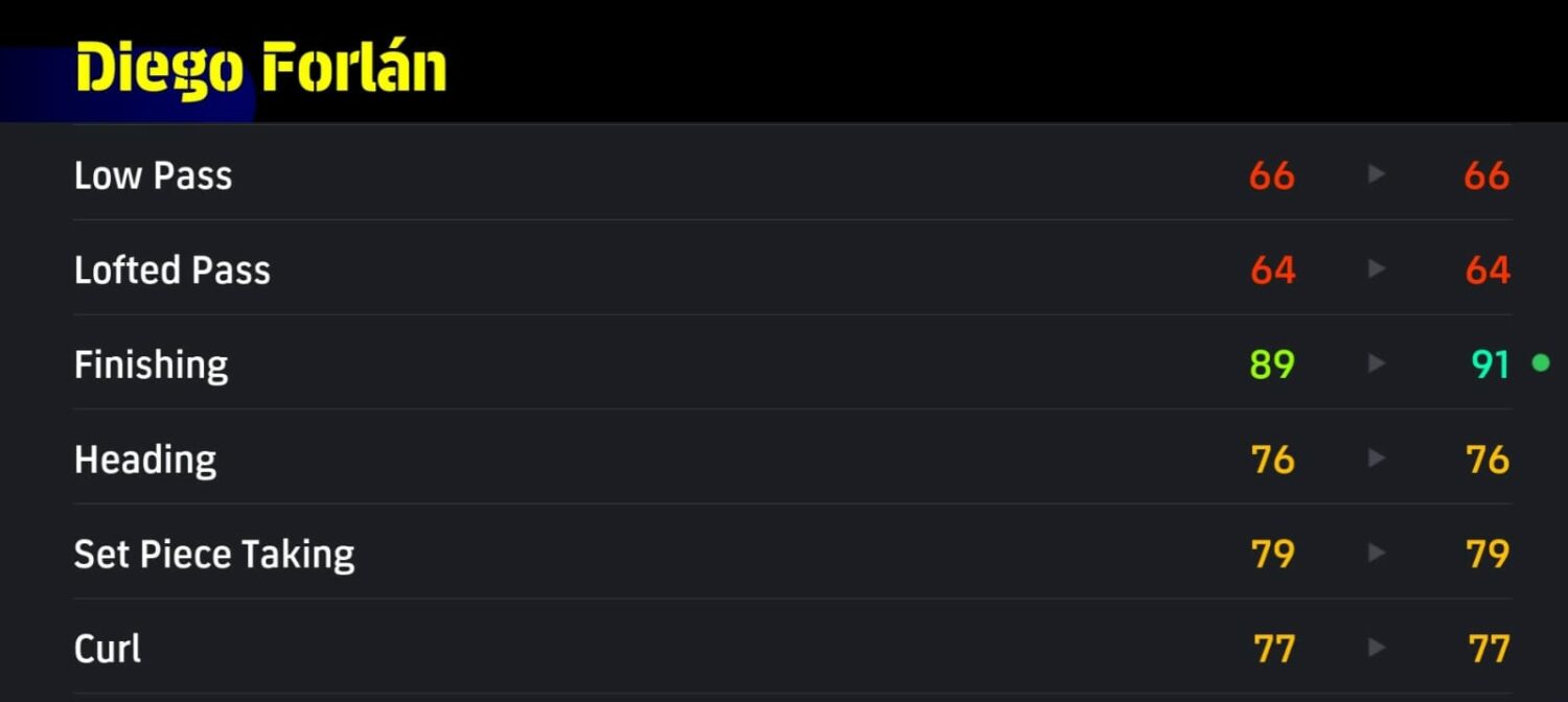 eFootball 2025 Forlan stats - Forward attributes