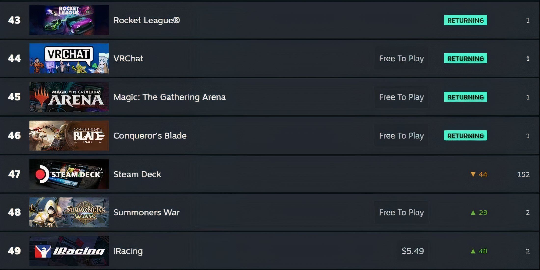 a game wishlist featuring popular titles on Steam