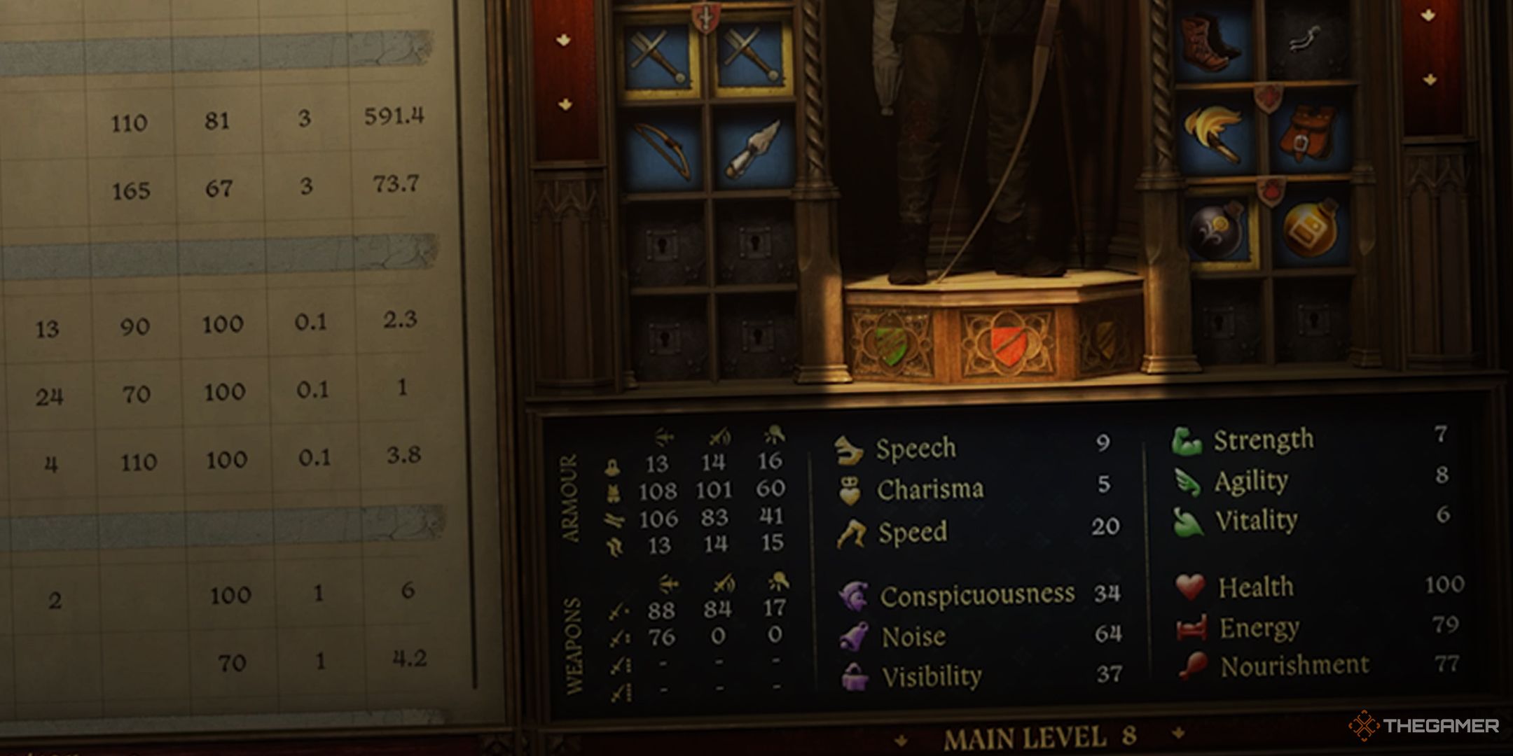 KCD2 loadout slots highlighted in the inventory menu