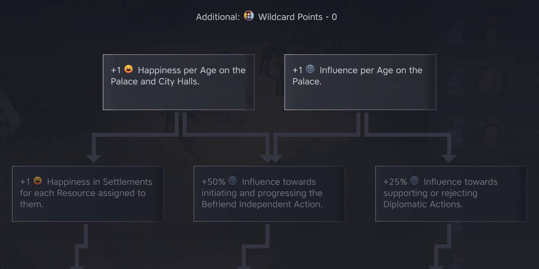 Civilization 7 Diplomatic Tree