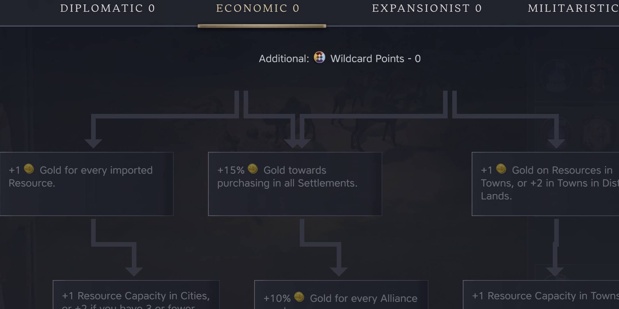 Civilization 7 Economic Tree