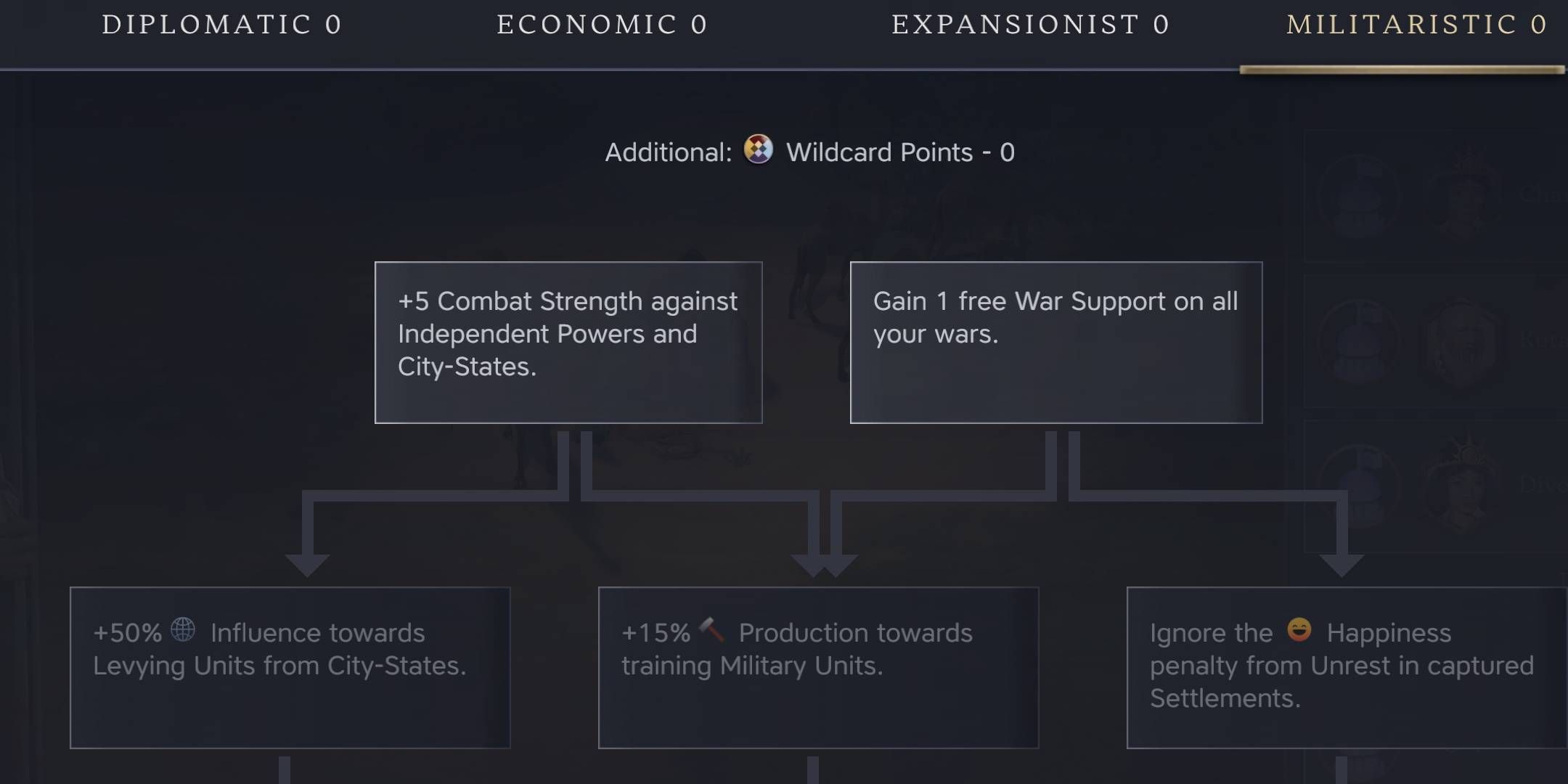 Civilization 7 Militaristic Tree